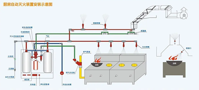 厨房自动灭火系统 厨房自动灭火系统