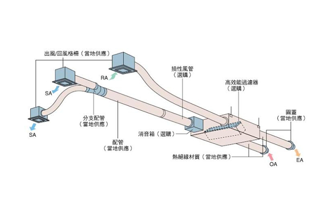 商用厨房设计公司 商用厨房设计公司