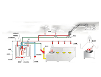 厨房设备供应商告诉你商用厨房哪些消防系统